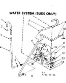 Water system suds only