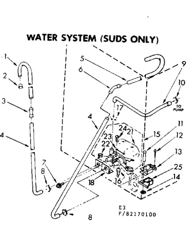 Water system suds only