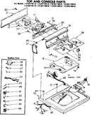 Top and console parts