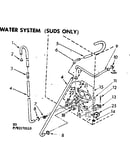 Water system suds only