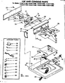 Top and console parts