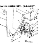 Water system parts suds only