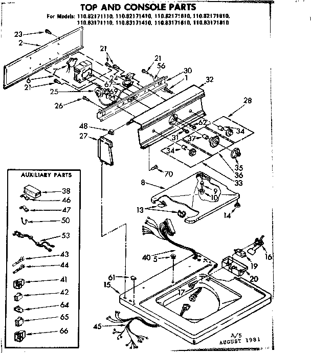 Top and console parts
