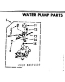 Water pump parts