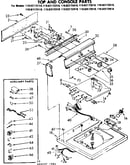 Top and console parts