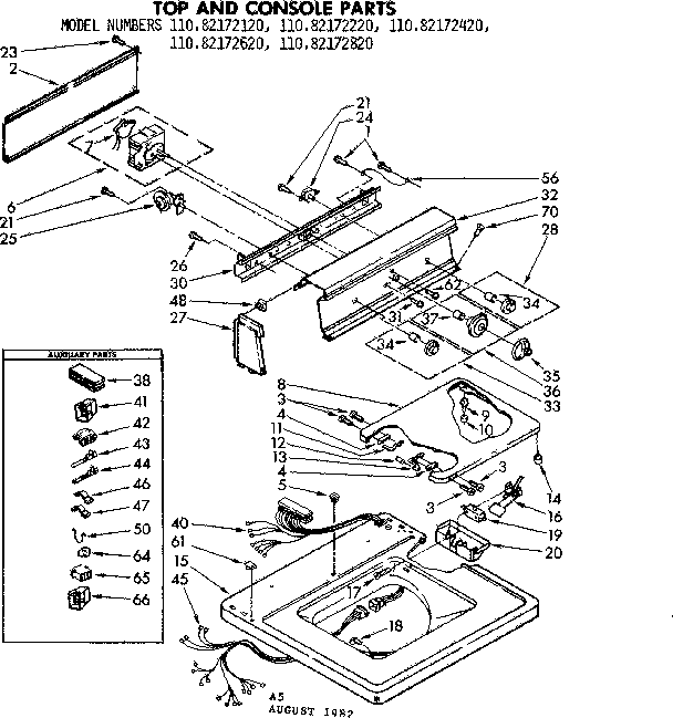 Top and console parts