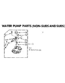 Water pump parts non-suds and suds