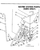 Water system parts suds only