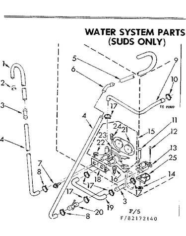 Water system parts suds only