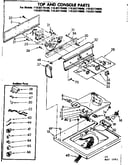 Top and console parts