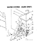Water system suds only