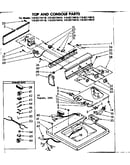 Top and console parts