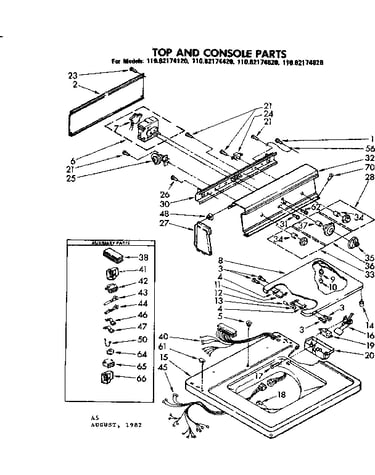 Top and console parts