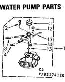 Water pump parts