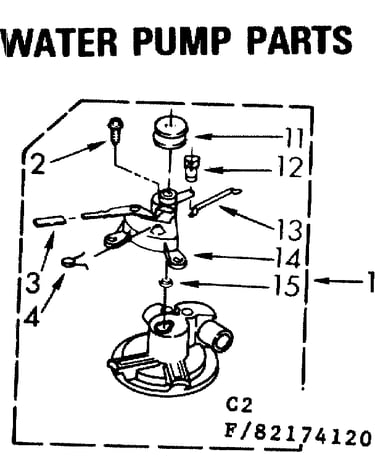 Water pump parts