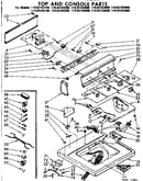 Top and console parts