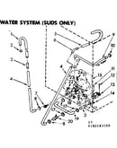 Water system suds only