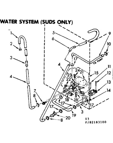 Water system suds only