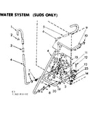 Water system suds only