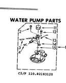 Water pump parts