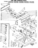 Top and console parts