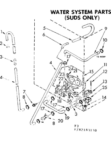 Water system parts suds only