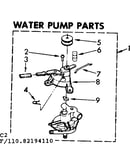 Water pump parts