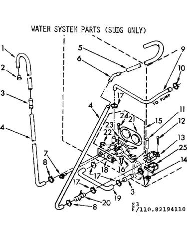 Water system parts suds only