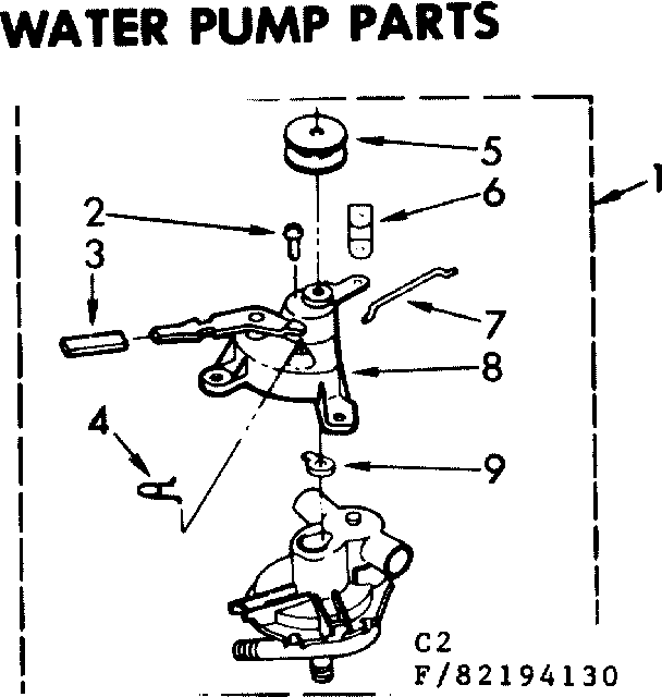 Water pump parts