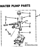 Water pump parts