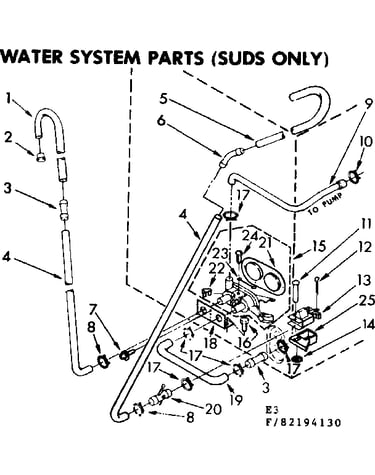 Water system parts suds only