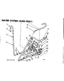 Water system suds only