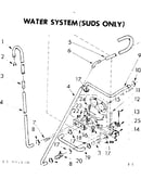 Water system suds only