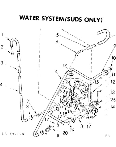 Water system suds only