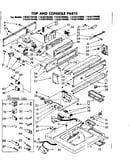 Top and console parts