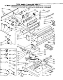 Top and console parts