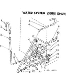 Water system suds only
