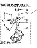 Water pump parts