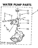 Water pump parts