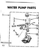 Water pump parts