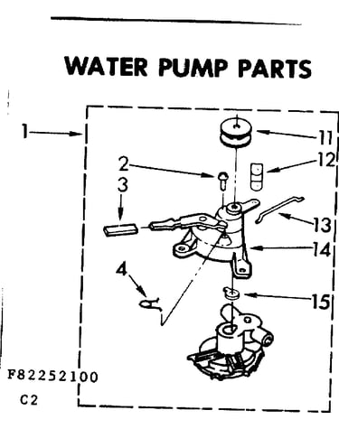 Water pump parts