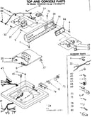 Top and console parts