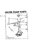 Water pump parts