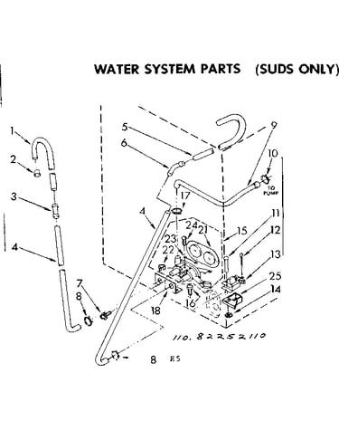 Water system parts suds only