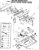 Top and console parts