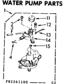 Water pump parts