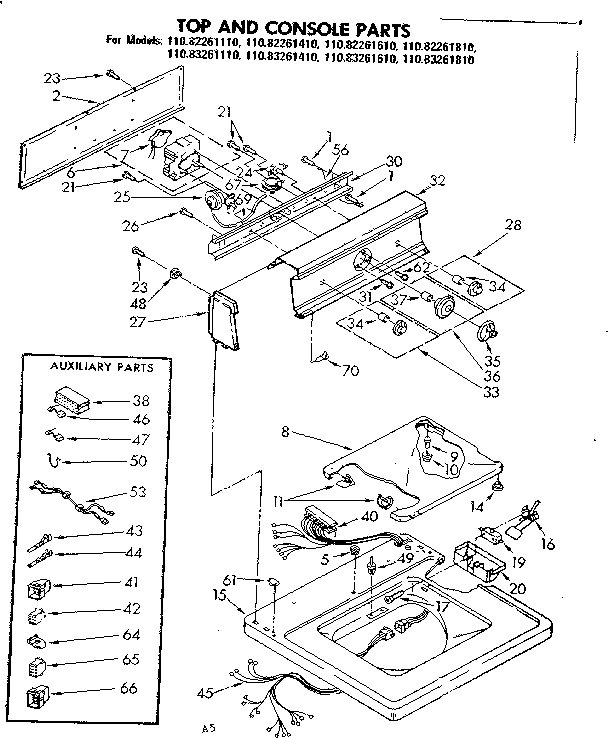 Top and console parts
