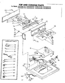Top and console parts