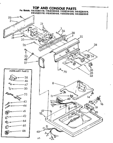 Top and console parts
