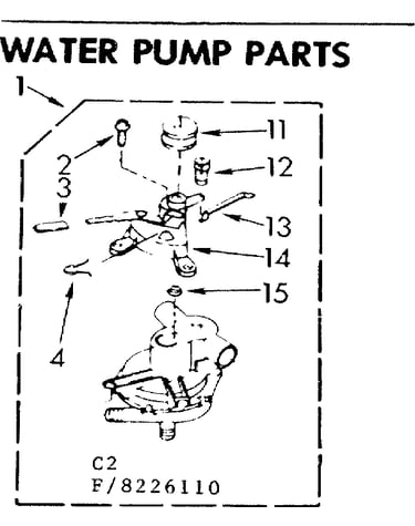 Water pump parts